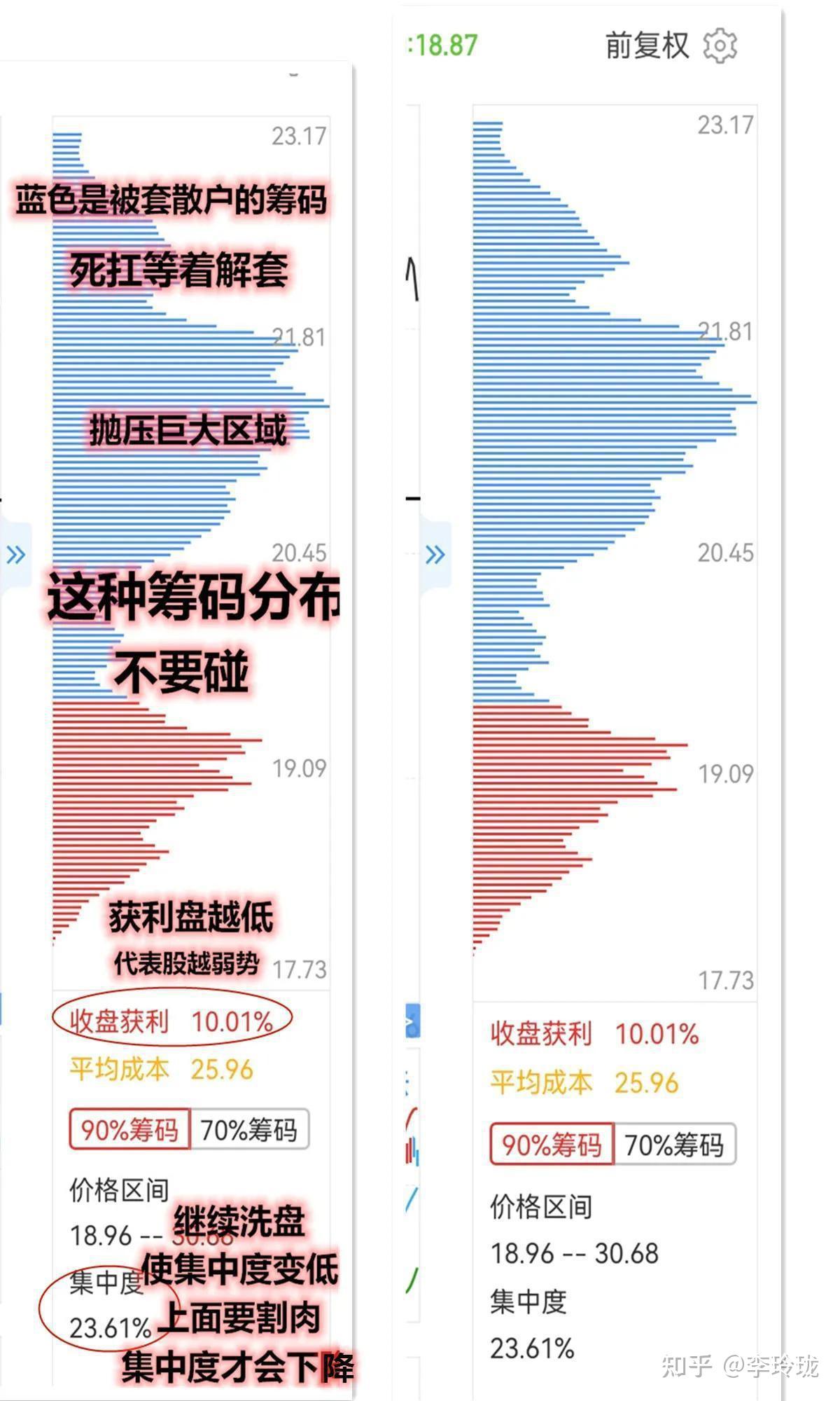 中国股市：主力要吸够多少筹码才会拉升？看懂都与庄共舞，细品！ - 知乎