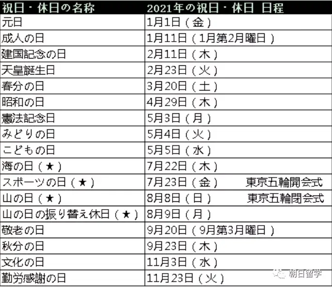 實際上,日本的法定節假日共有15個之多,這個數字幾乎是全世界最多的