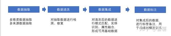 什么是数据准备?如何更好的进行大数据的数据准备工作? - 知乎