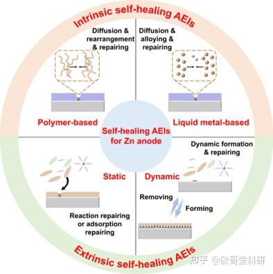 科研绘图综述图版式参考1-99张 - 知乎