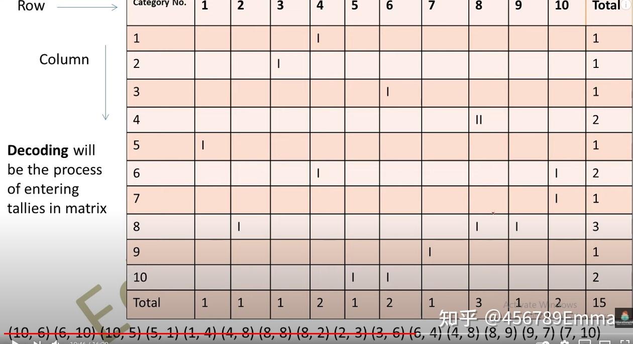 一文搞懂弗兰德斯互动分析系统成为教学专业者