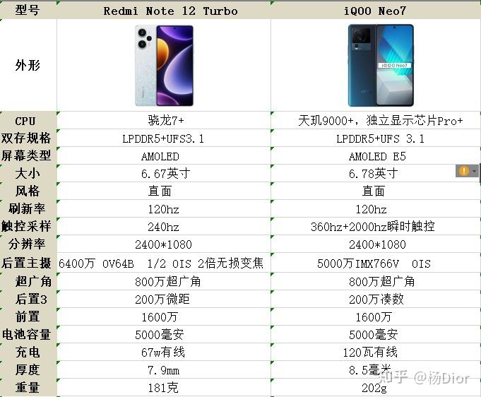 4月份换手机 ,入手红米note 12 turbo合适吗,与红米note11tpro,真我gt