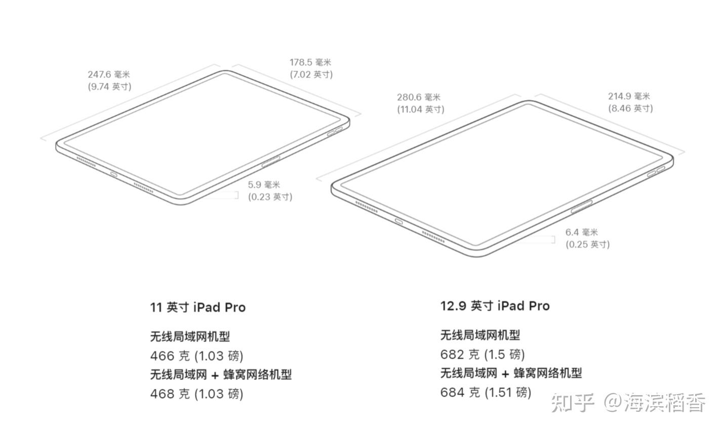 ipad pro 2021选11寸,还是12.9寸?