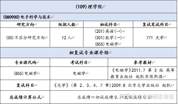 25考研西安理工大学通信与信息系统,电子科学与技术,通信工程,集成