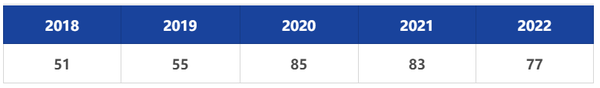 2023年上海财经大学浙江学院录取分数线(2023-2024各专业最低录取分数线)_2023年上海财经大学浙江学院录取分数线(2023-2024各专业最低录取分数线)_2023年上海财经大学浙江学院录取分数线(2023-2024各专业最低录取分数线)