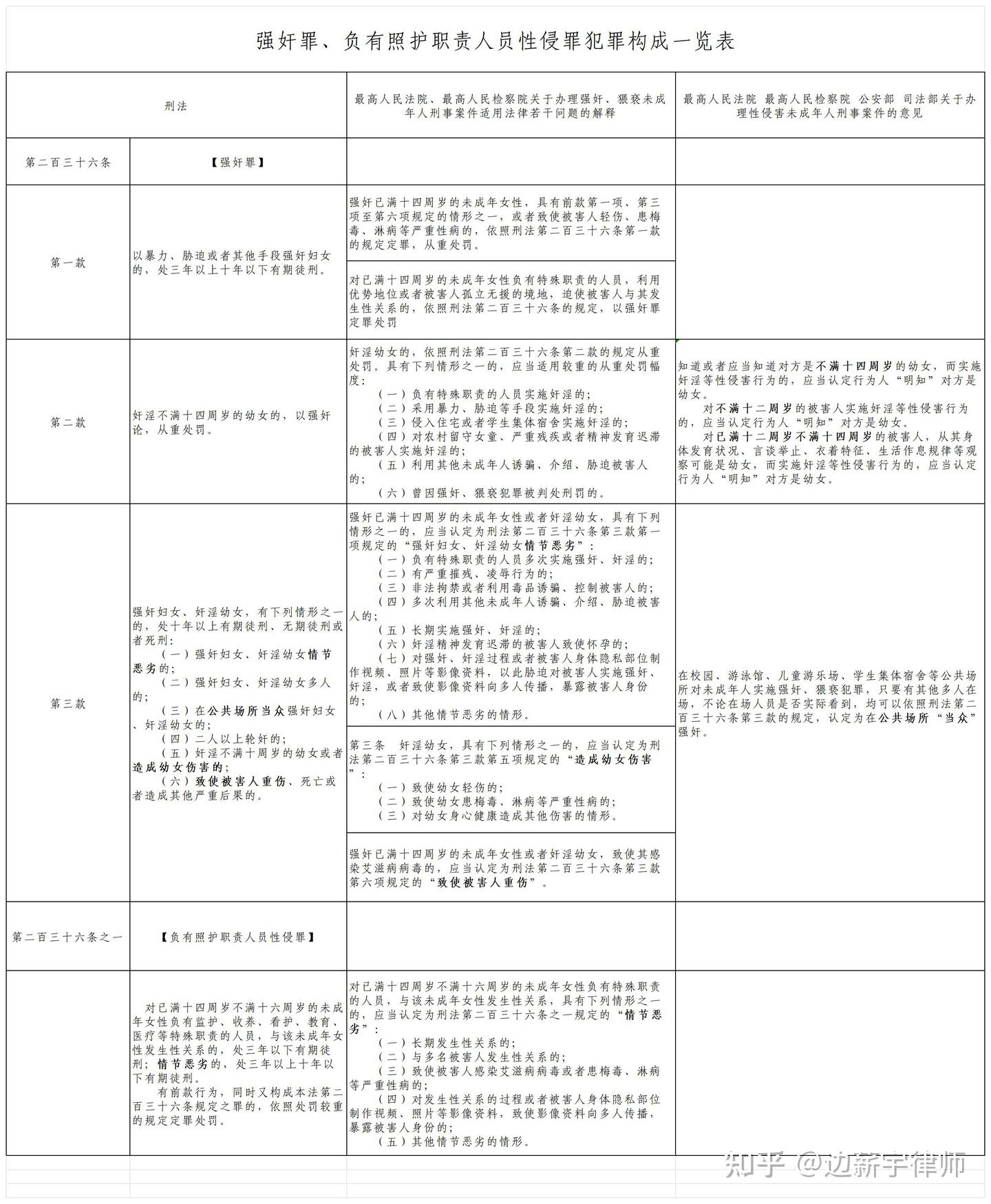 强奸 