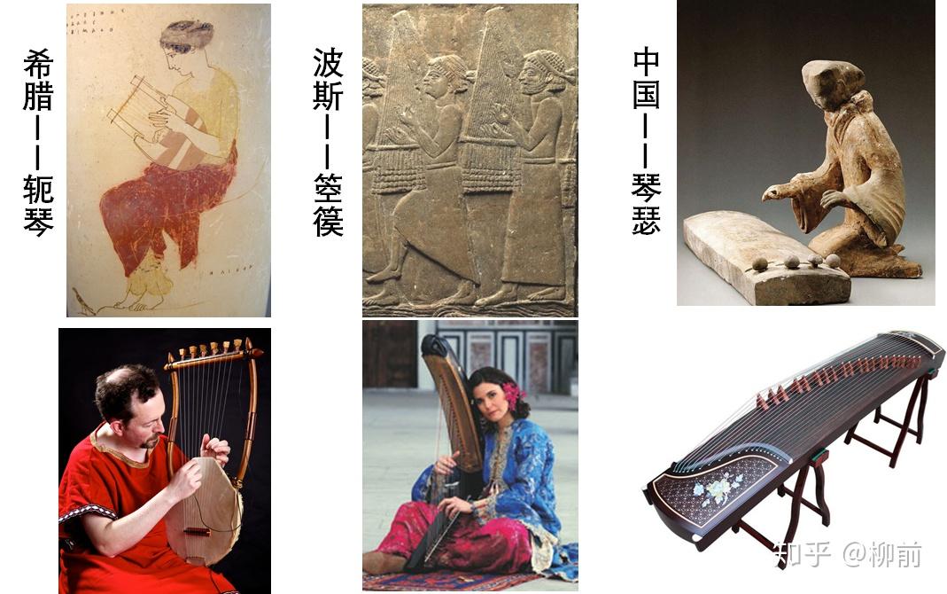 古代的立式箜篌是怎样失传的? - 知乎