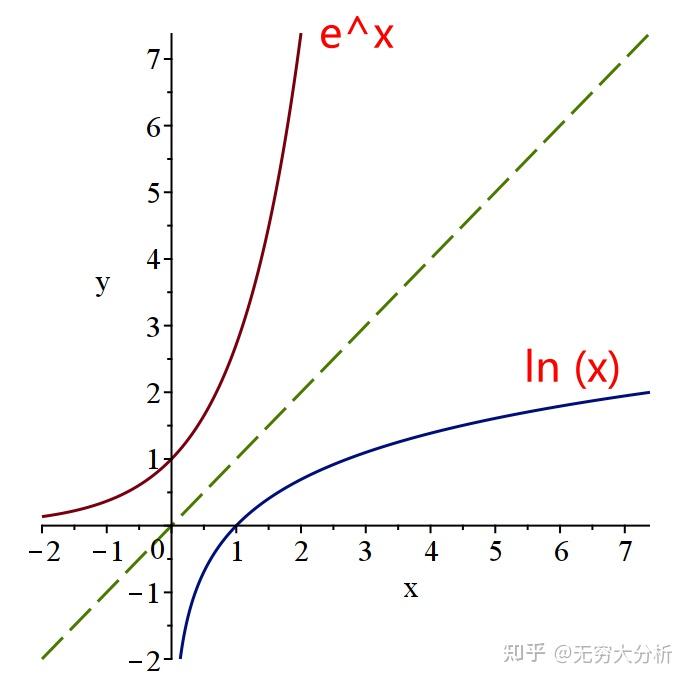 ln2-x的图像图片