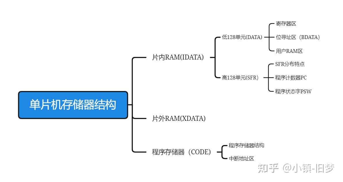 内部存储器是什么(内部存储器是什么意思)