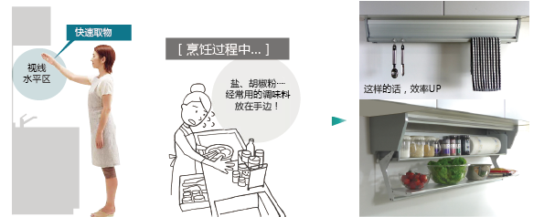 舒适且方便的厨房调料品收纳规则 知乎