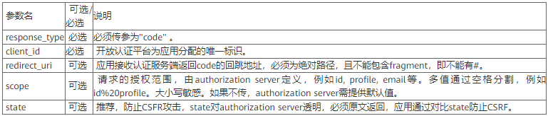 OAuth：每次授權暗中保護你的那個“MAN”