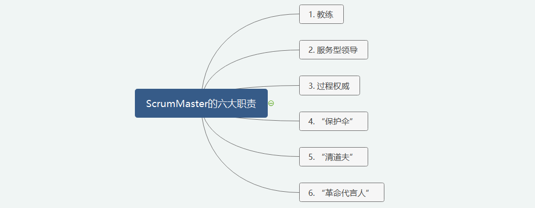 Scrum Master需要具备哪些能力和经验 Scrum Master需要具备哪些能力和经验