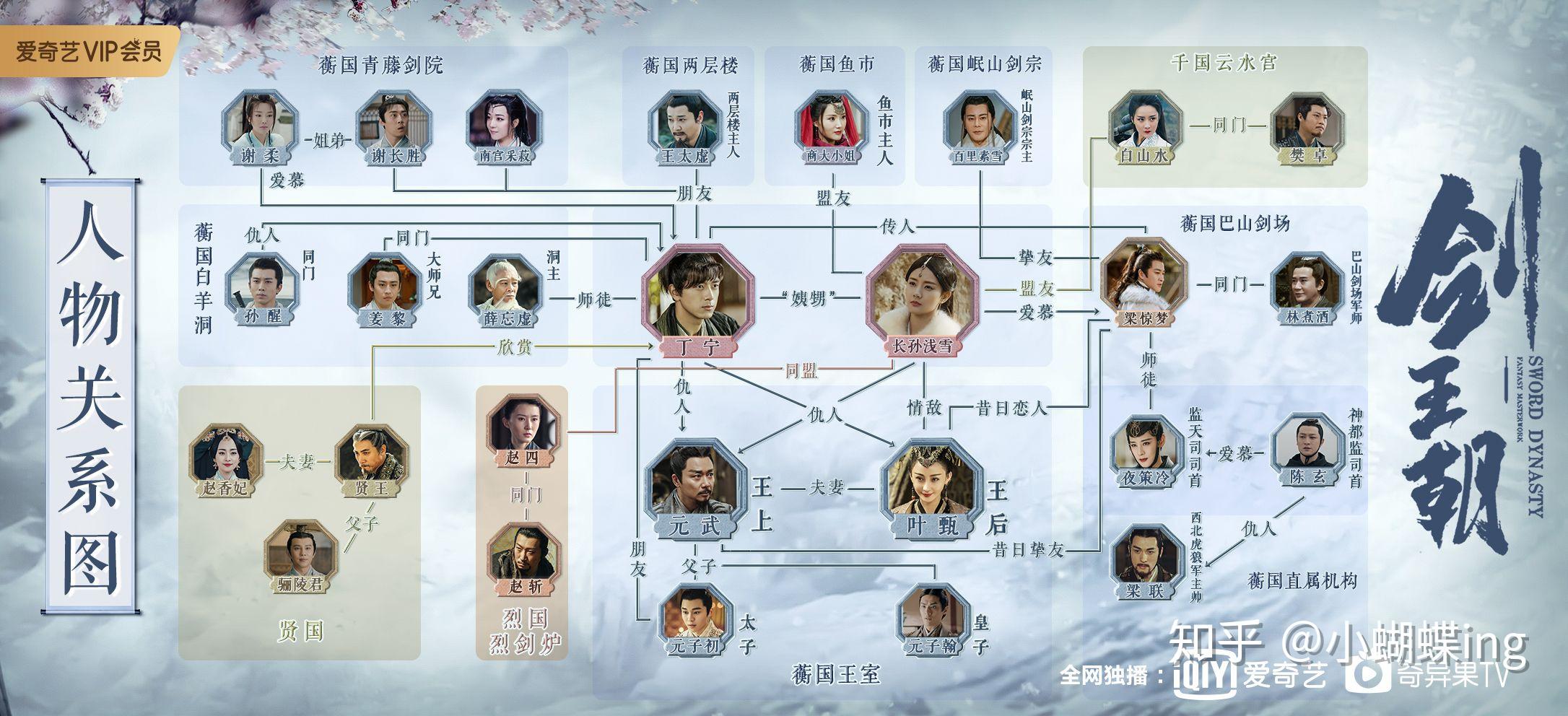 如何评价剑王朝中丁宁李现饰这个角色