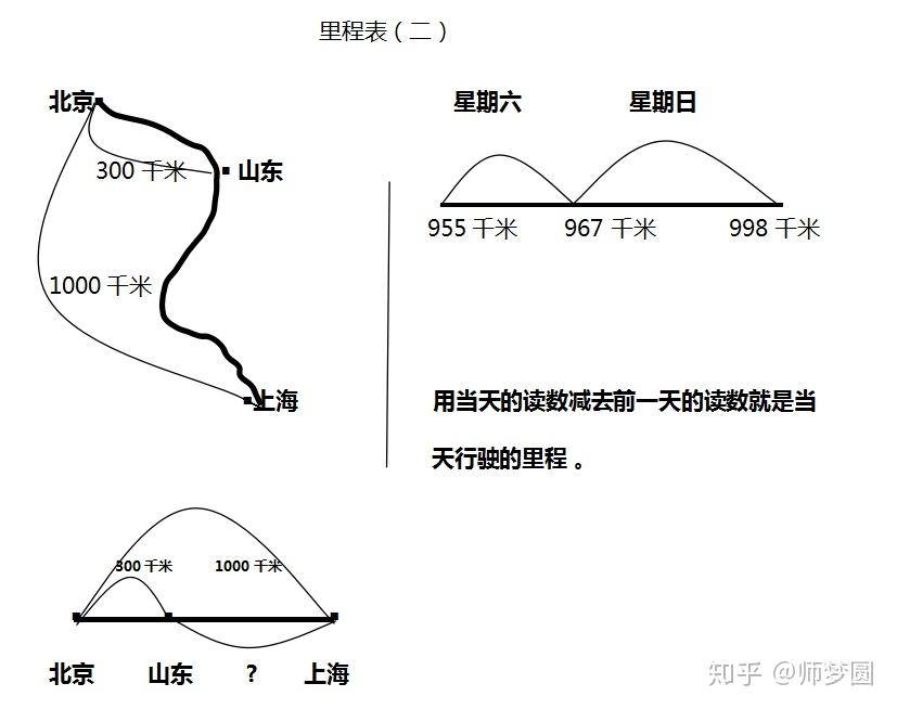 里程表图片 简笔画图片