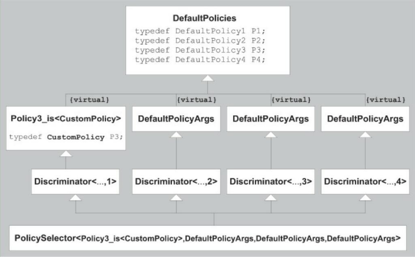 C++ Named Template Arguments - 知乎