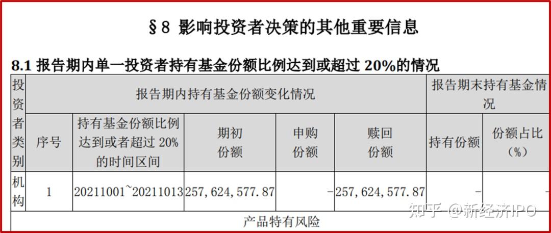 2021年10月國慶長假後,鵬華基金旗下鵬華全球高收益債券基金一天暴跌