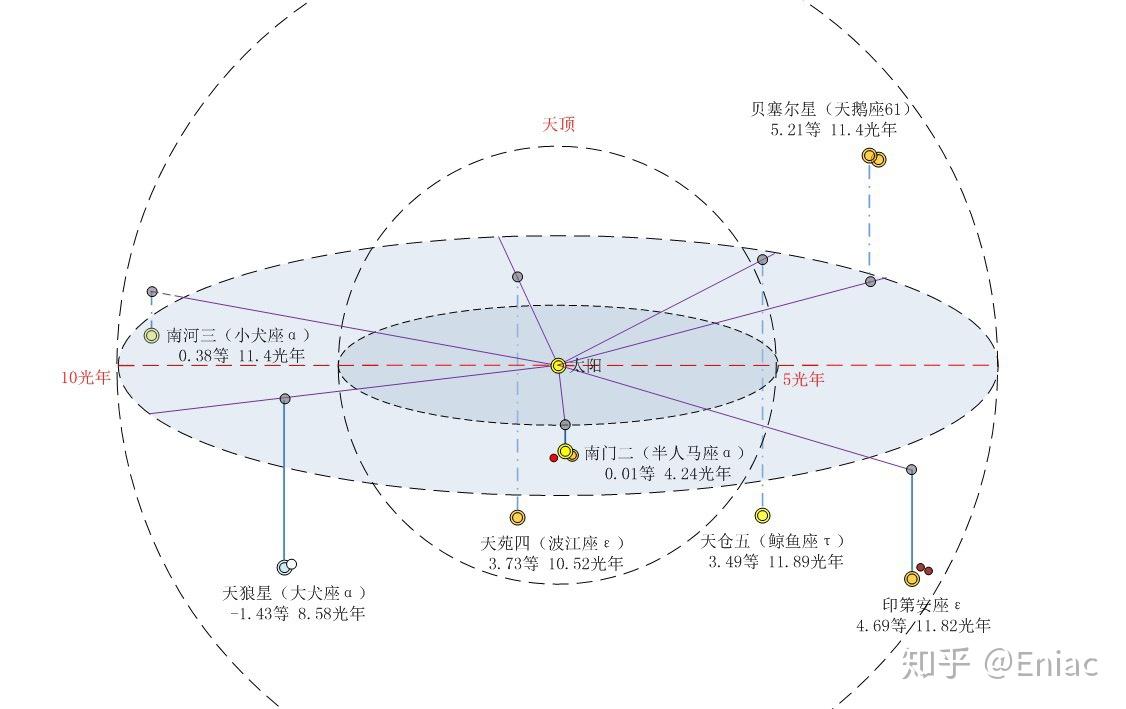 关于三体动画你有什么想说的