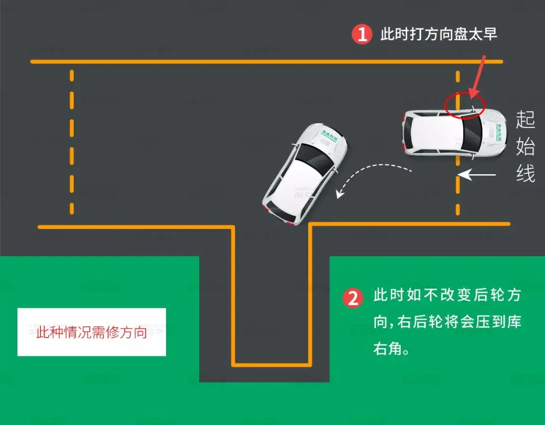倒车入库超详细图解手把手助你一把通关