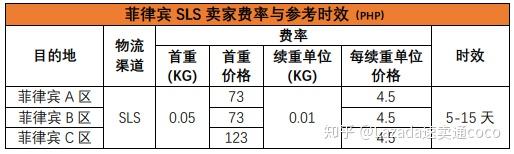 Shopee入驻