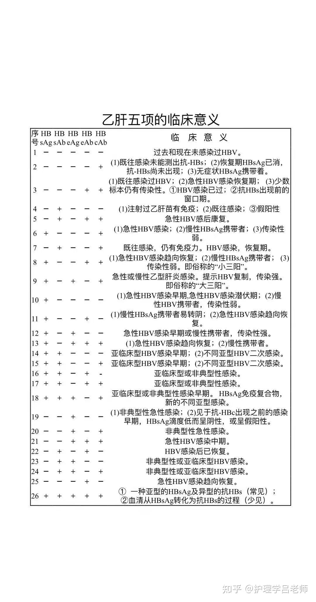 大三阳对照表 正确图片