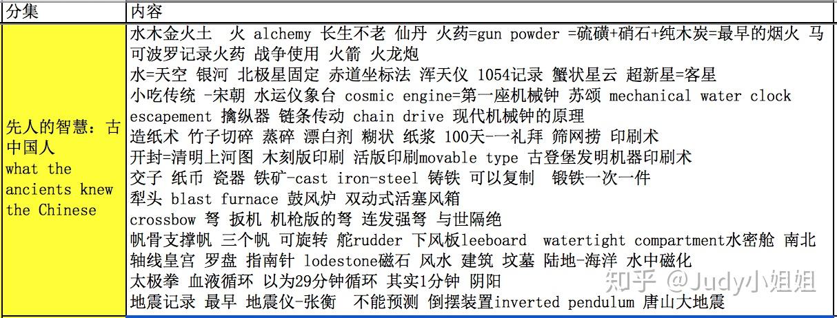 请问有哪些高质量的关于中国历史的纪录片?