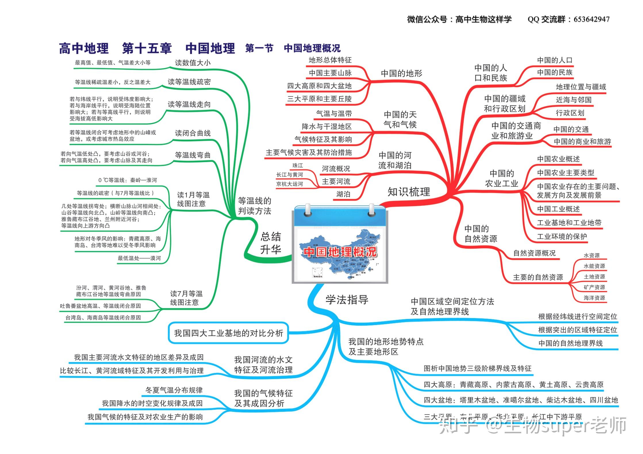 地理的思维导图简单图片