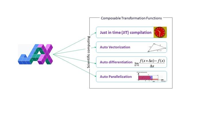 Jax入坑指南系列(一): Warming up with Jax - 知乎