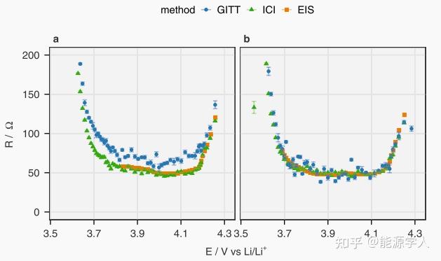 Gitt Graph Example Nature子刊:是时候抛弃耗时费力的GITT,拥抱高效准确的ICI了 - 知乎