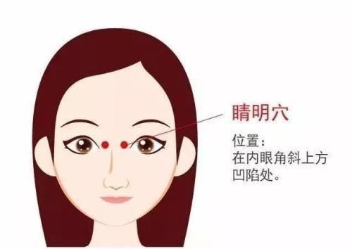 眼部穴位详解，每天按一按眼睛更健康 - 知乎
