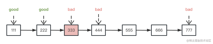 用 git bisect 快速定位你想找的 commit - 知乎