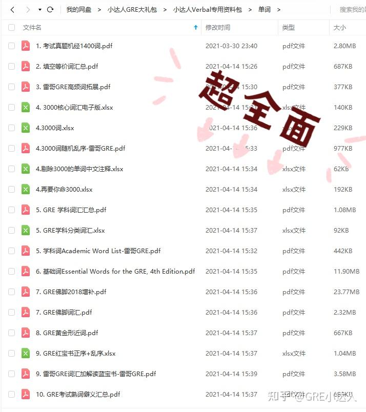 gre是什么英语单词 v2-25f29ec22fbec8795c889f660b67c054_r.jpg