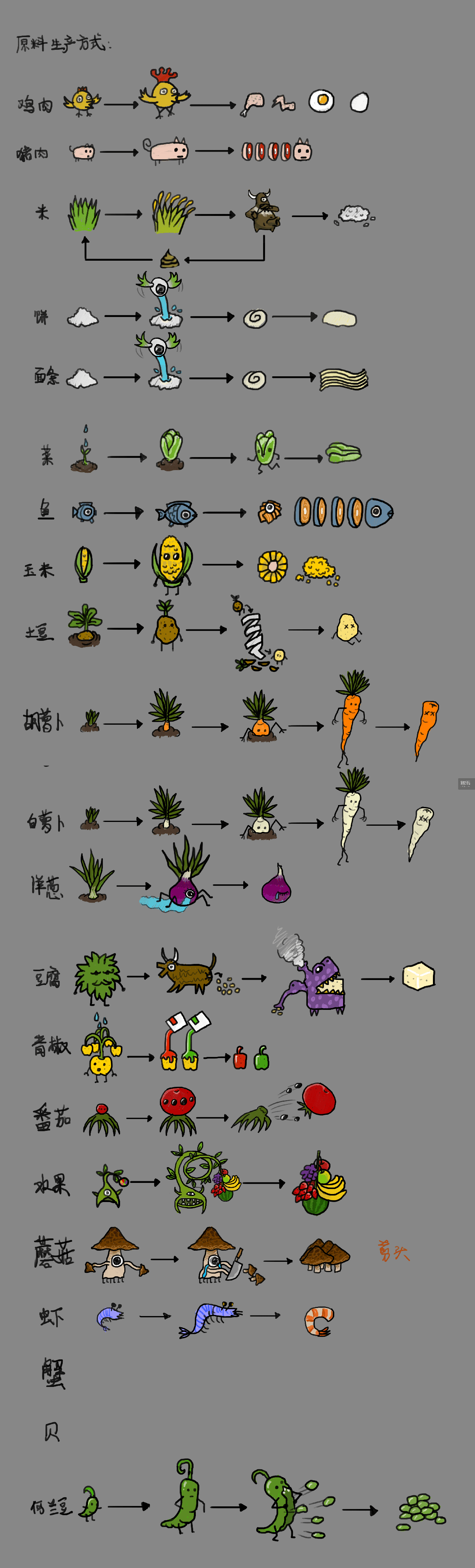 美食的俘虏菜单大全图片