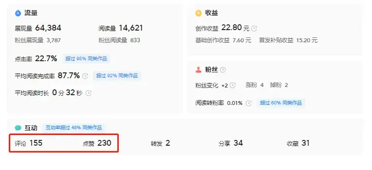 头条关注后怎么发私信给好友(头条关注后怎么发私信给好友呢)