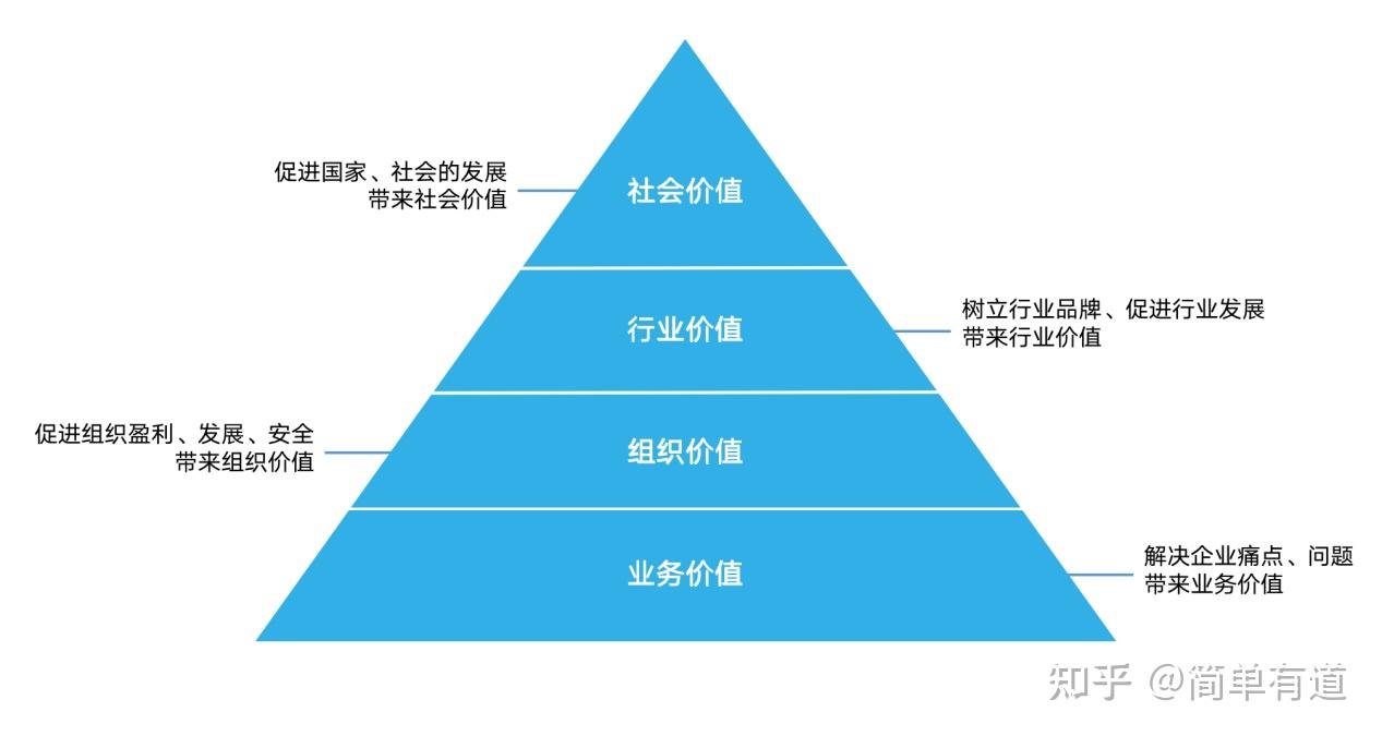 社会金字塔理论图片