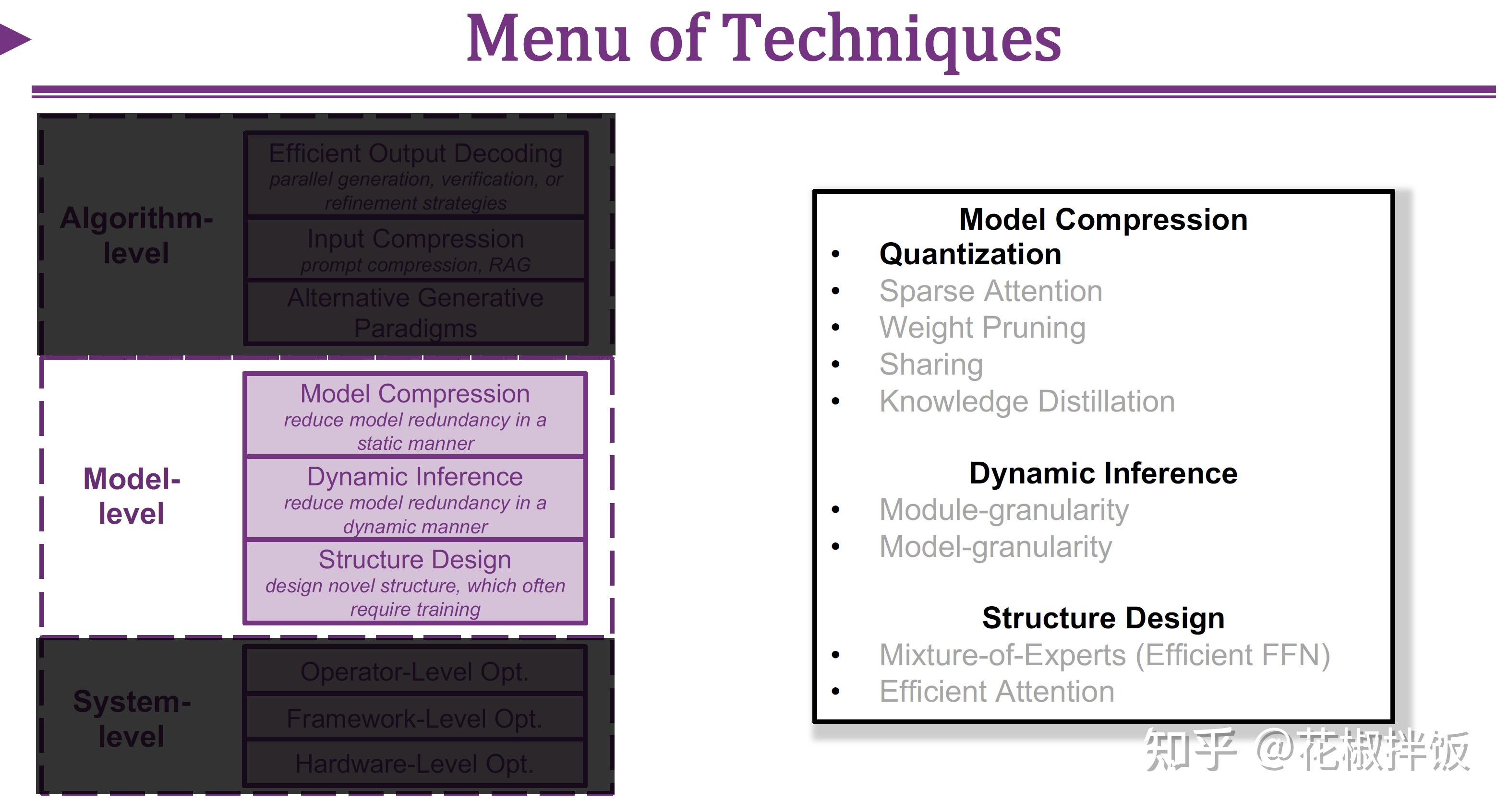 Efficient Inference for Large Language Models – Algorithm, Model, and ...