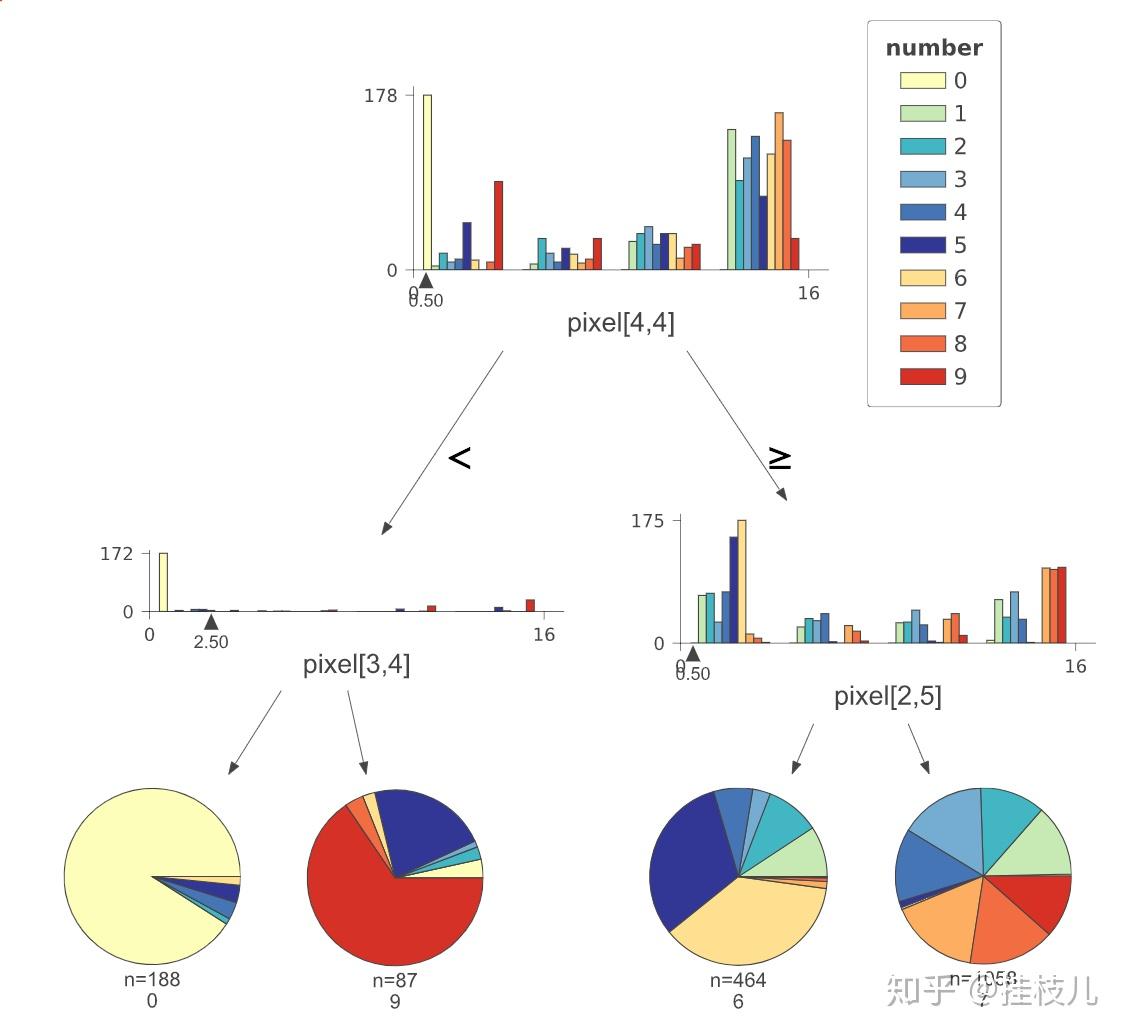  fancy dtree viz 