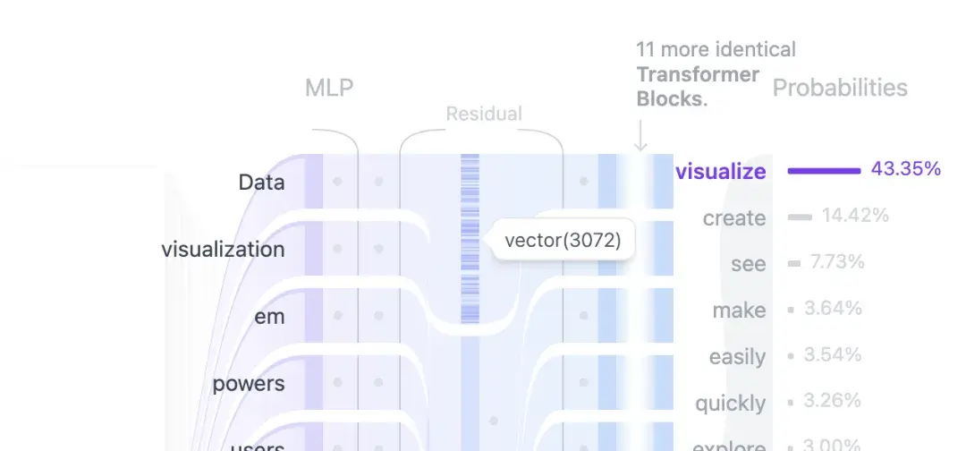 Transformer Explainer:Transformer可视化并可实时推理 - 知乎