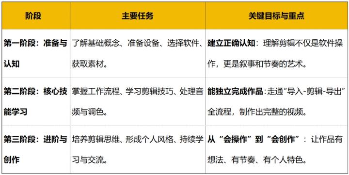 剪辑视频新手入门全攻略:零基础快速掌握视频剪辑 - 知乎