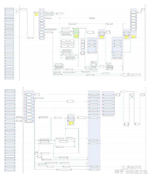 华为IPD流程图及流程活动详解.PDF - 知乎