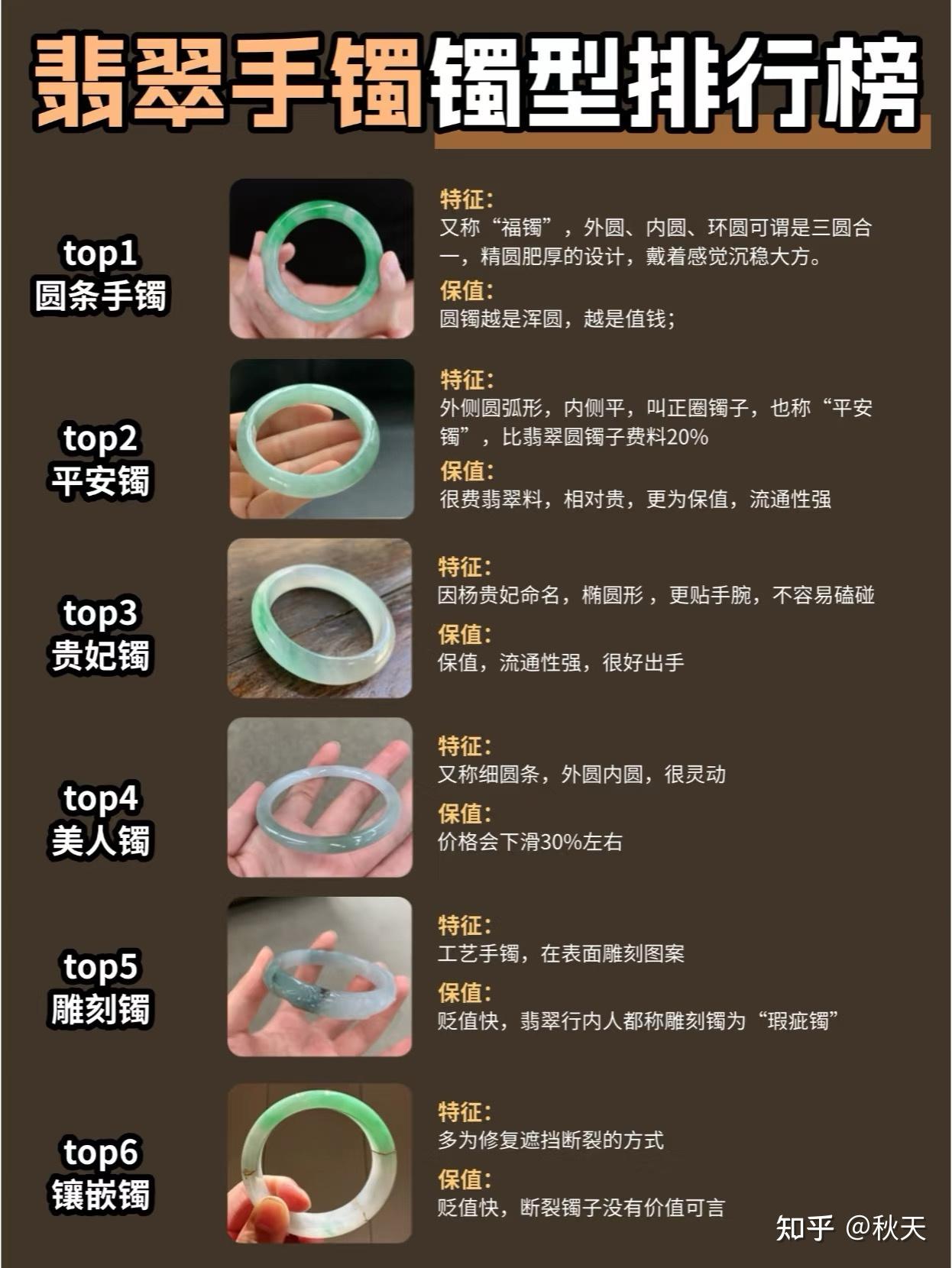 翡翠贵吗什么价格(翡翠到底有多贵) 第2张