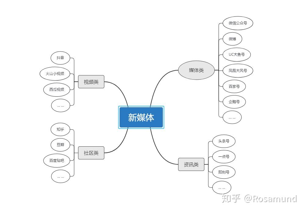 想进入互联网行业,零经验怎么最快入行?