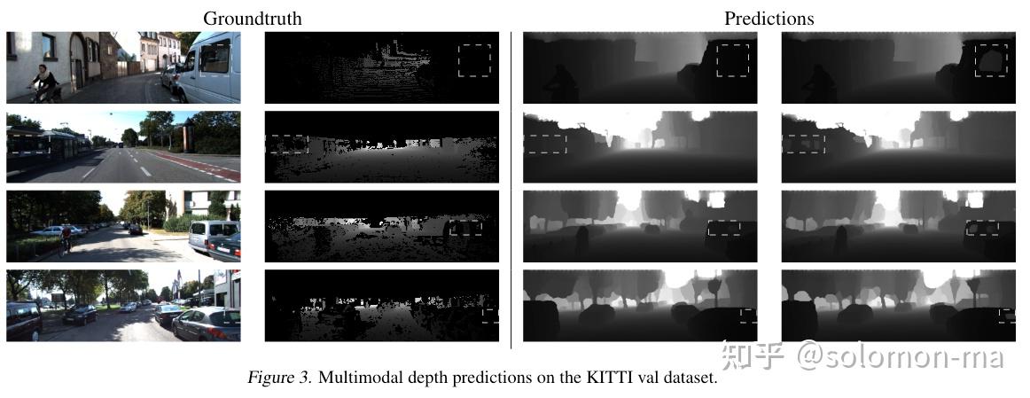 Monocular Depth Estimation using Diffusion Models - 知乎