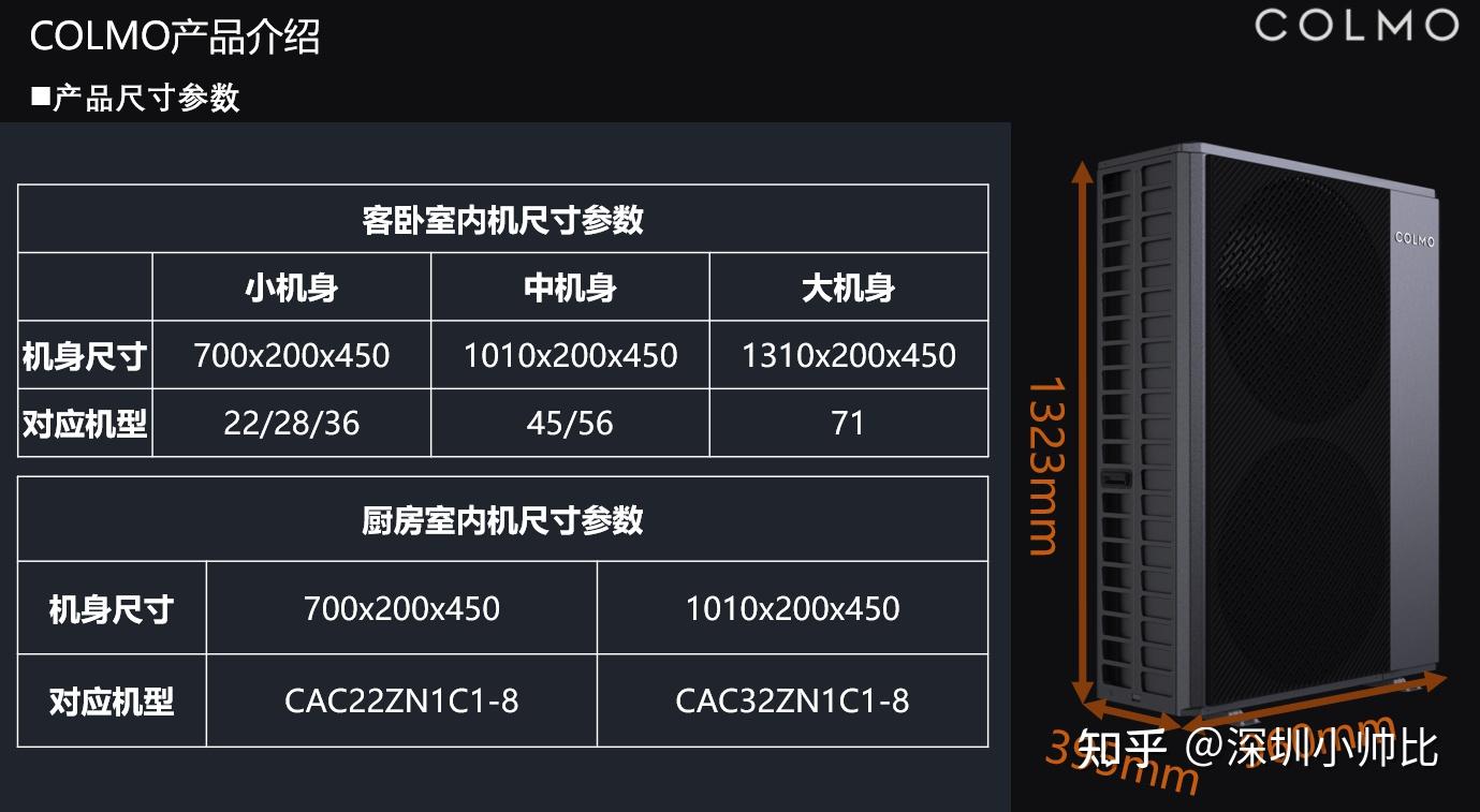 美的colmo中央空調160外機內機7236362222價格38w合適嗎