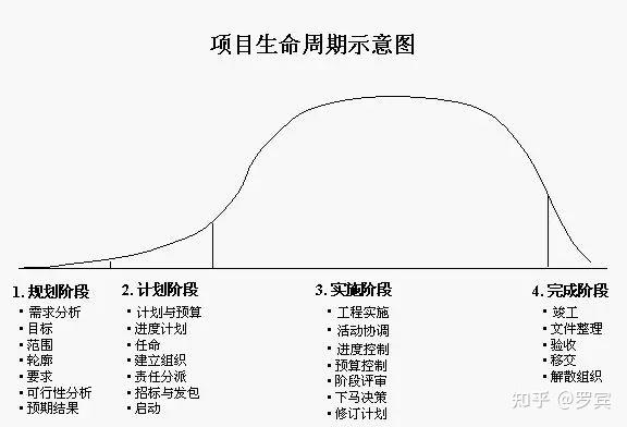 个人生命周期六个阶段图片