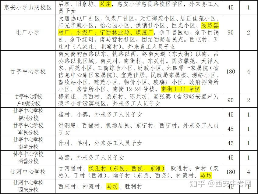 陕西2023年或将实行单校或多校划片！探索多孩子女同校入学！ - 知乎