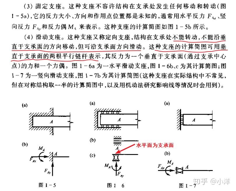 结构计算简图中有哪几种支座类型各有什么约束特点