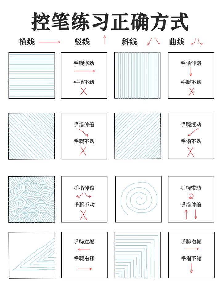 控笔练习 入门级练习方法 正确练习控笔 知乎