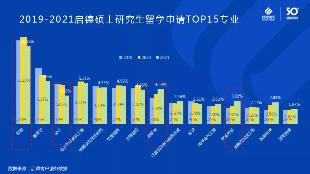 留学热的原因与优点英语作文留学须知