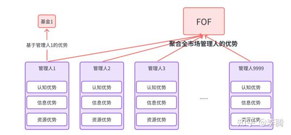 揭开人工智能创新的秘密