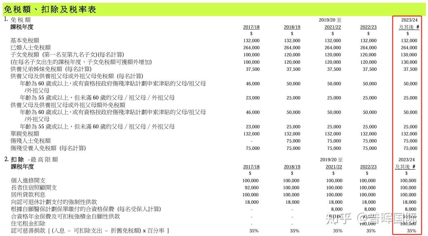 赴港定居后，要怎么报税？附超全面香港报税指南- 知乎